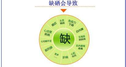 山东幸福宝app幸福宝app在线观看硒对妇女和儿童的重要性