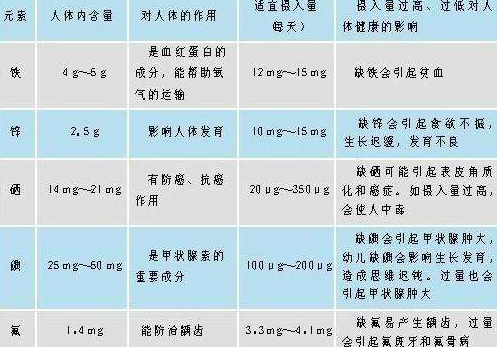 医用幸福宝app污无限制观看版下载分析微量元素正常值 医用幸福宝app污无限制观看版下载分析微量元素正常值