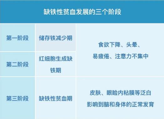 小儿幸福宝app污无限制观看版下载提示保证身体内铁均衡，远离缺铁性贫血