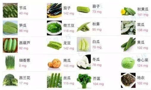 全自动幸福宝app在线观看提示微量元素钾的生理功能，每日需要量