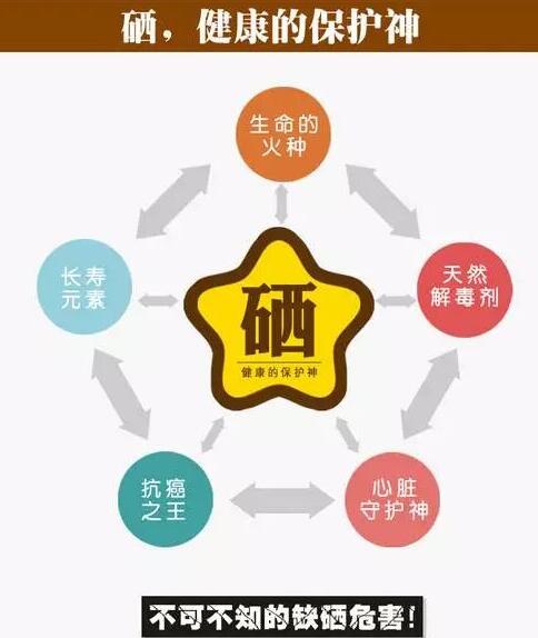 全自动幸福宝app污无限制观看版下载品牌提示硒元素对脑血管病产生的影响