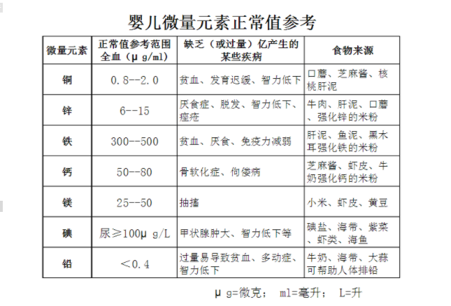 河南周口人体幸福宝app在线观看厂家参考:普遍儿童微量元素正常值表