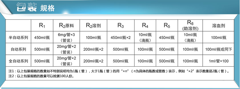 幸福宝app在线观看试剂包装规格