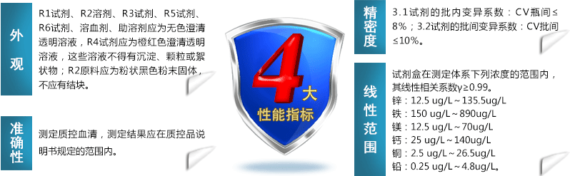 幸福宝app在线观看试剂性能指标